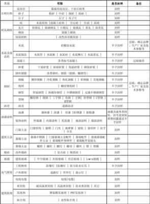 建筑材料采購封樣明細表 規(guī)范管理的關鍵工具