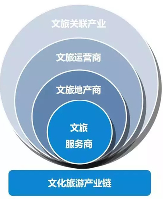 5大趨勢(shì)9大重點(diǎn) 預(yù)測(cè)2019文旅發(fā)展趨勢(shì)與公共關(guān)系服務(wù)創(chuàng)新